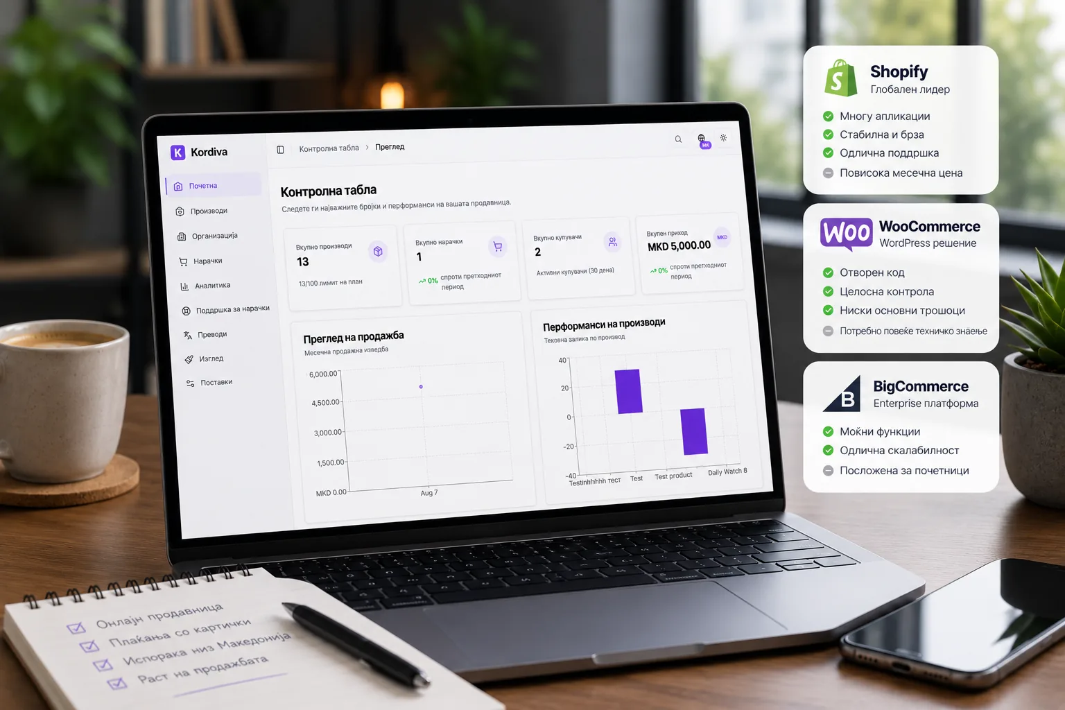Споредба на Kordiva, Shopify, WooCommerce и BigCommerce за онлајн продавница во Македонија
