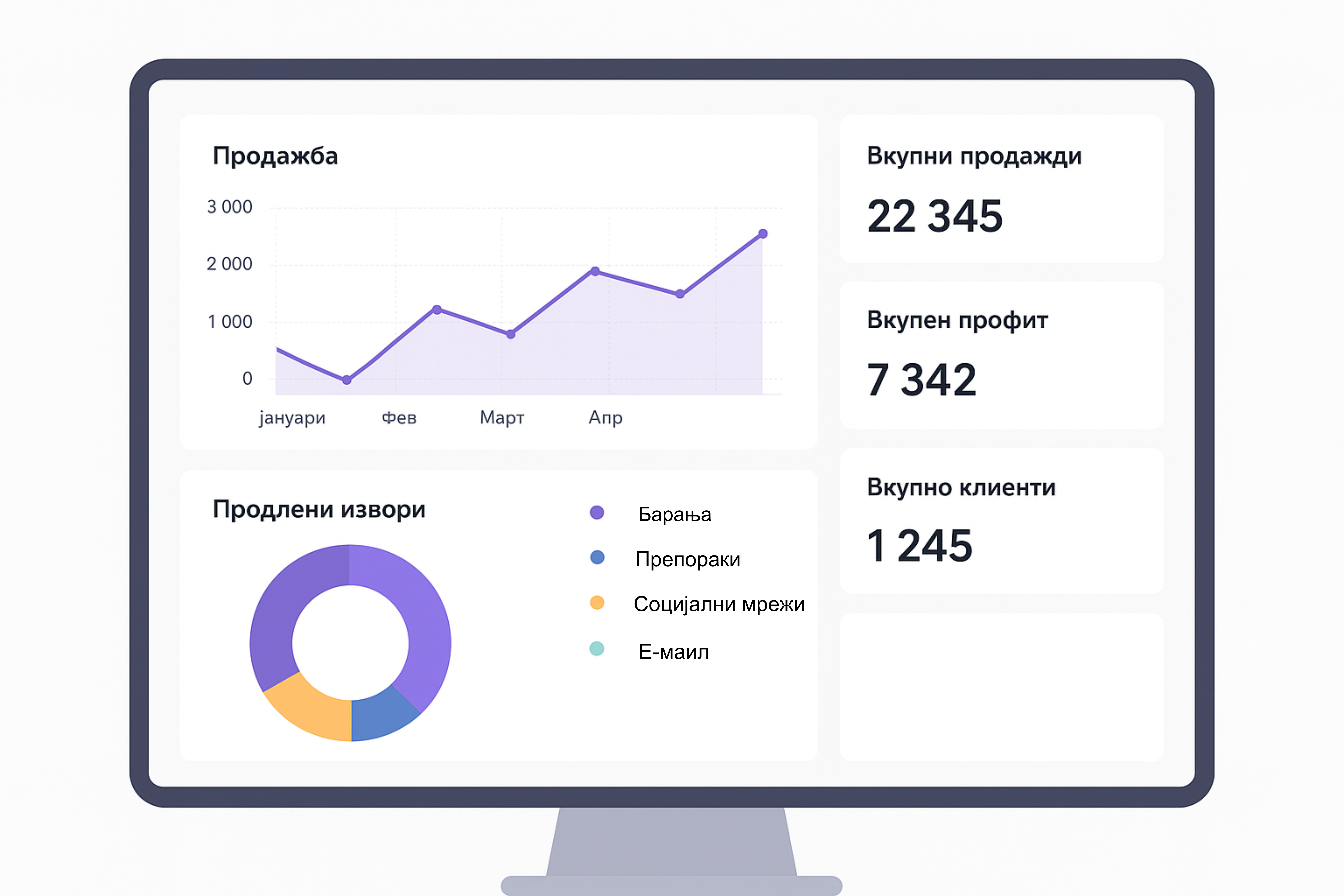 Kordiva платформа со функционалности за управување со онлајн продавница