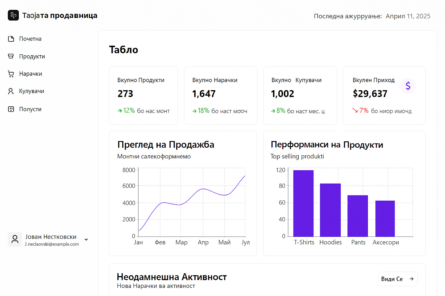 Преглед на Kordiva цени и аналитика за онлајн продавница
